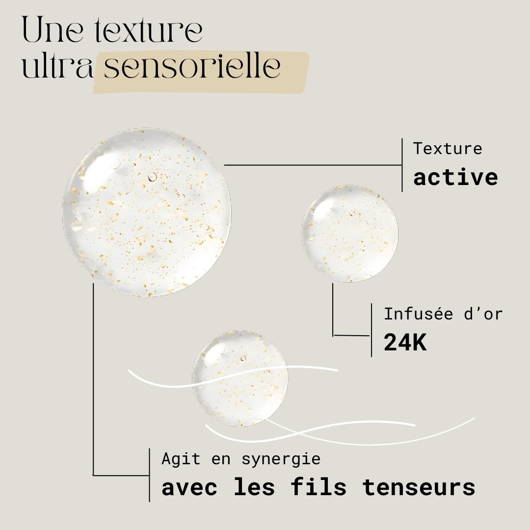 Fils tenseurs de collagène