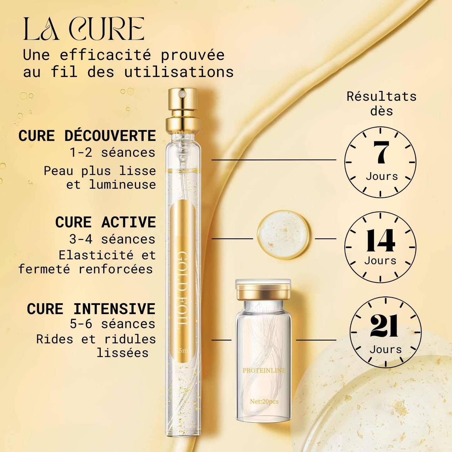 La cure de collagène
